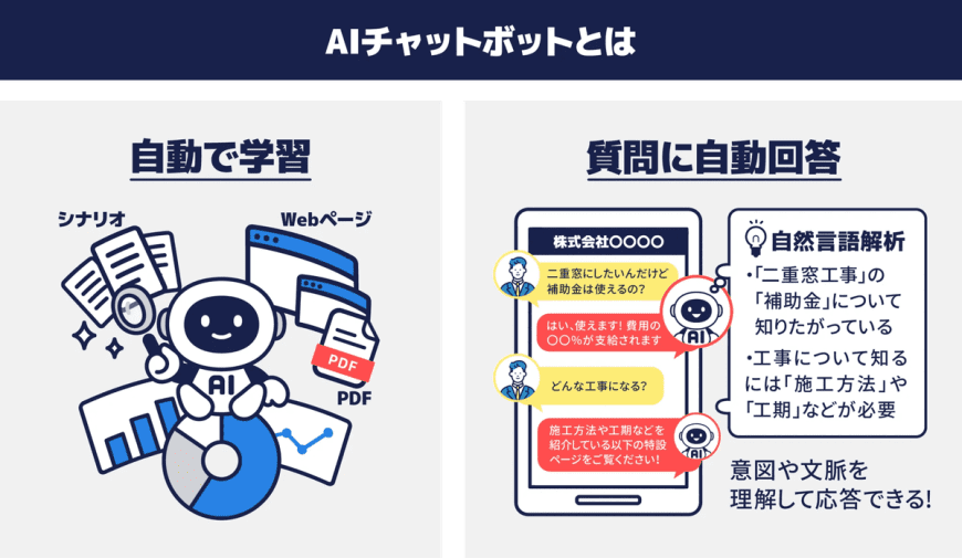AIチャットボットとは? AIチャットボットとは?