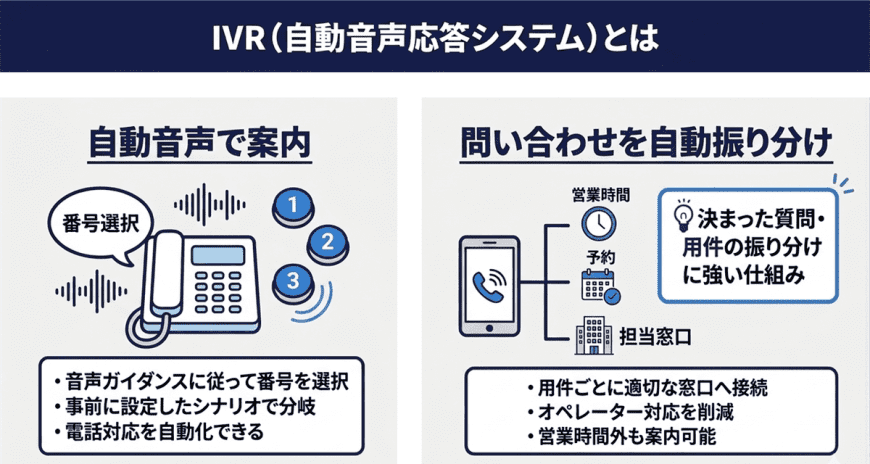 IVR（自動音声応答システム）とは