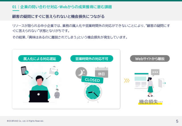 はじめてのチャットボット導入ガイド