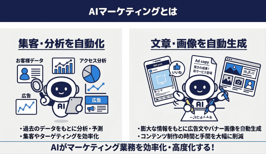 AIマーケティングとは