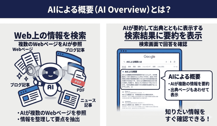 AIによる概要（AI Overview）とは？