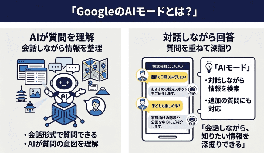 GoogleのAIモードとは？