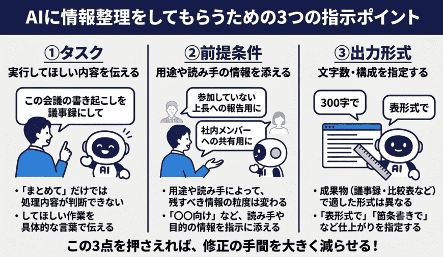 AIに情報整理をしてもらうための3つの指示ポイント