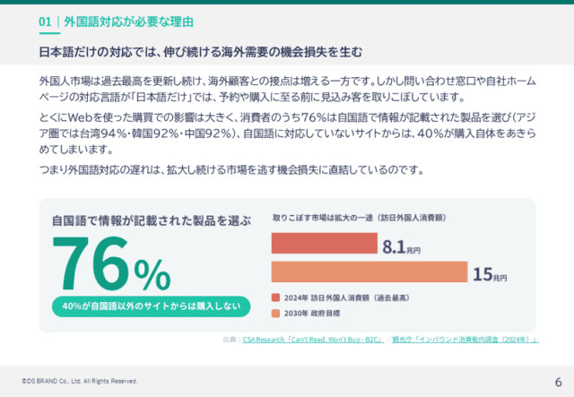 AIチャットボットで外国語の問い合わせ対応を自動化する方法とメリット
