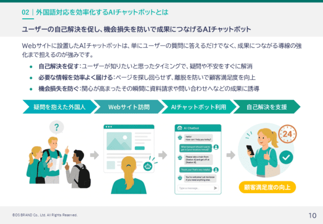 AIチャットボットで外国語の問い合わせ対応を自動化する方法とメリット