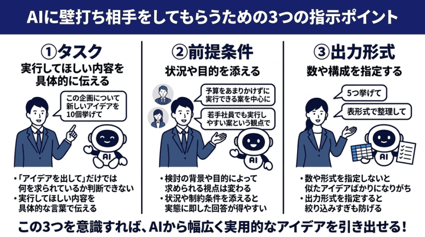 AIに壁打ち相手をしてもらうための3つの指示ポイント AIに壁打ち相手をしてもらうための3つの指示ポイント