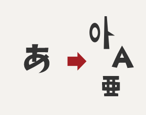 伝わる機械翻訳 伝わる機械翻訳