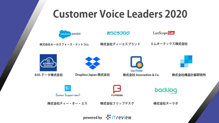 ITreview Customer Voice Leaders2020