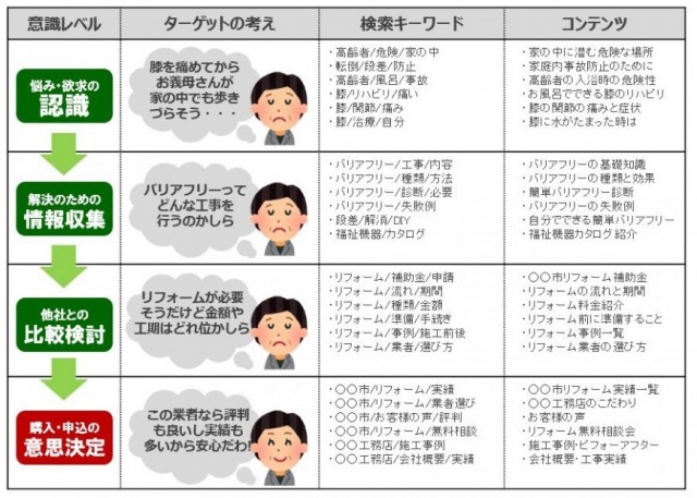 企業 団体のホームページの開設方法 手順を初心者向けに解説