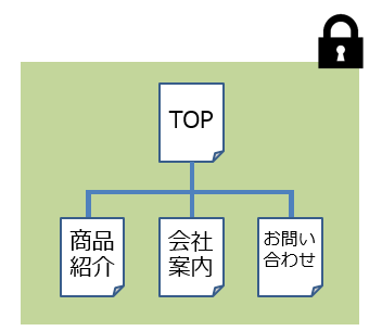 独自SSL（常時SSL）のイメージ図