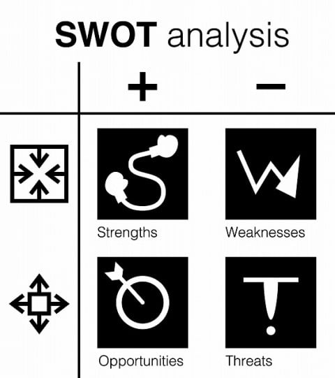 SWOT分析とは SWOT分析とは
