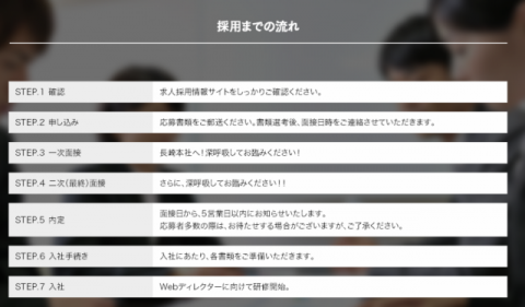 3.【採用スケジュール】の書き方