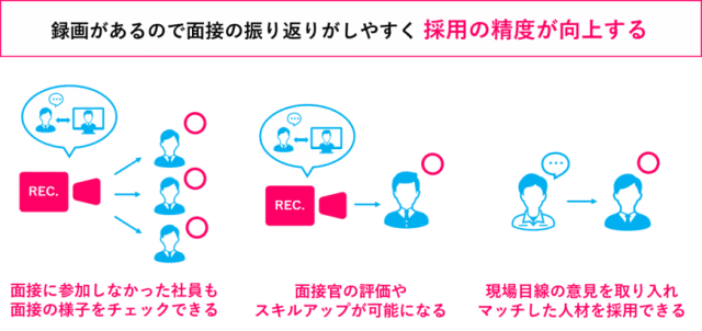 Web面接 オンライン面接 とは メリットと導入方法 効果を解説