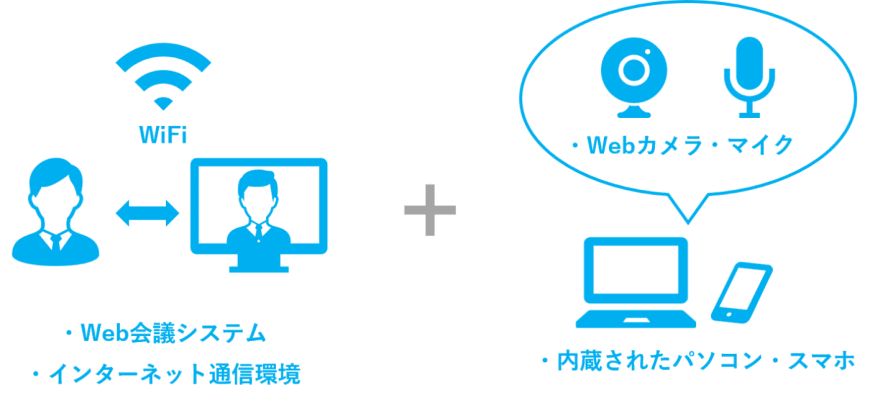 Web面接に必要なもの(機材・ツール) Web面接に必要なもの(機材・ツール)