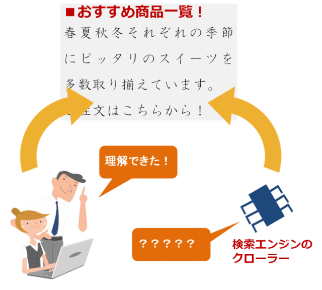 日本語webフォントとは何がすごいのか メリットを徹底解説