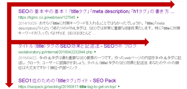 Seoに強いtitleタグの付け方 検索順位 クリック率をアップさせる