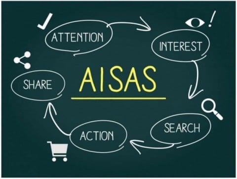 AISASの法則とは？　Webマーケティング時代の顧客行動を解説