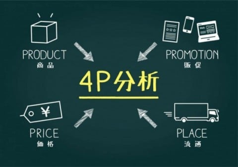 4Pとは？　マーケティングミックスの意味と考え方を解説