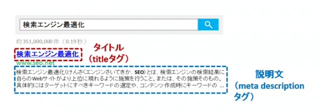 リード文とは 意味と書き方 テンプレート 例文を初心者向けに解説