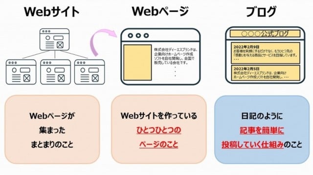 ホームページとは？ 意味とWebサイトとの違いを初心者向けに簡単解説！