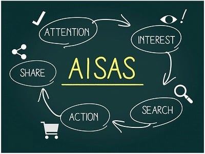 AISASの法則とは？　Webマーケティング時代の顧客行動を解説