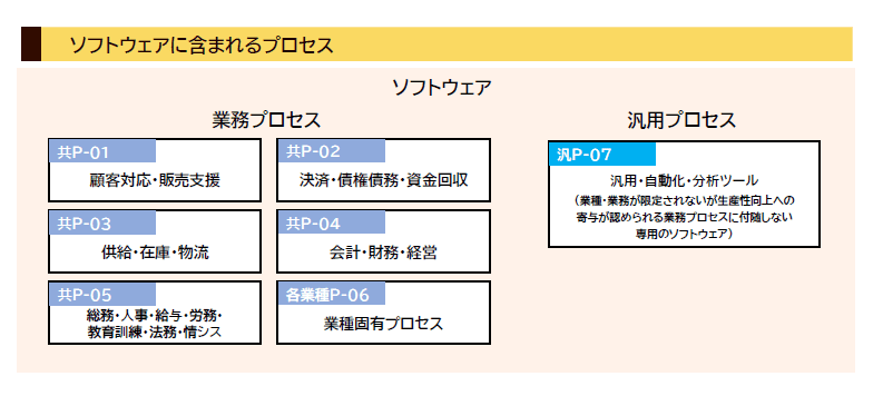 IT導入補助金のソフトウェアのプロセス IT導入補助金のソフトウェアのプロセス