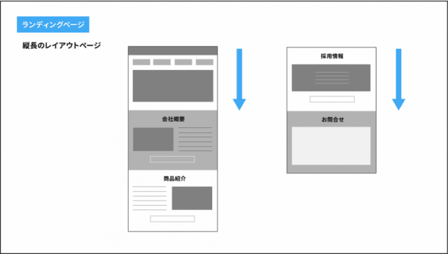 ランディングページ・デザインメソッド WEB制作のプロが教えるLPの