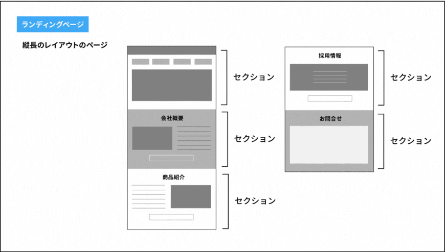 セクション セクション