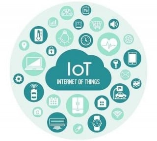 IoT IoT