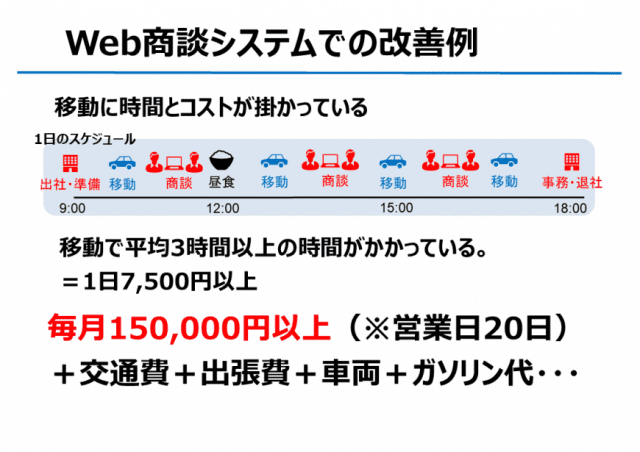 Web商談システムを導入する企業が増えているのか解説します