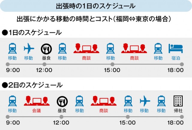 Web会議システムについて おりこうオンラインes